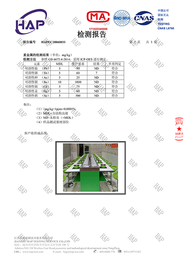 質檢報告